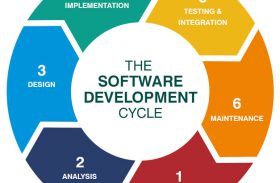 Foundation of Software Development
