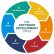 Foundation of Software Development
