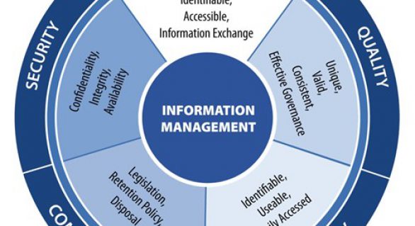 Information Management