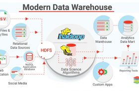 Data Warehouse & Its Best Practices